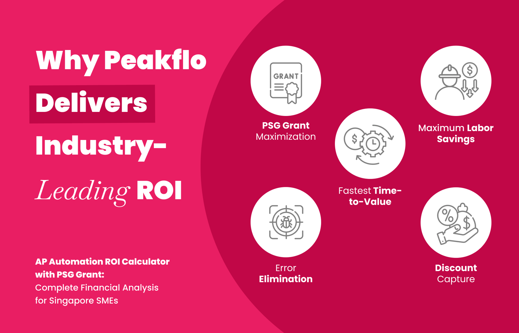 Peakflo AP automation dashboard showing industry-leading ROI for Singapore SMEs