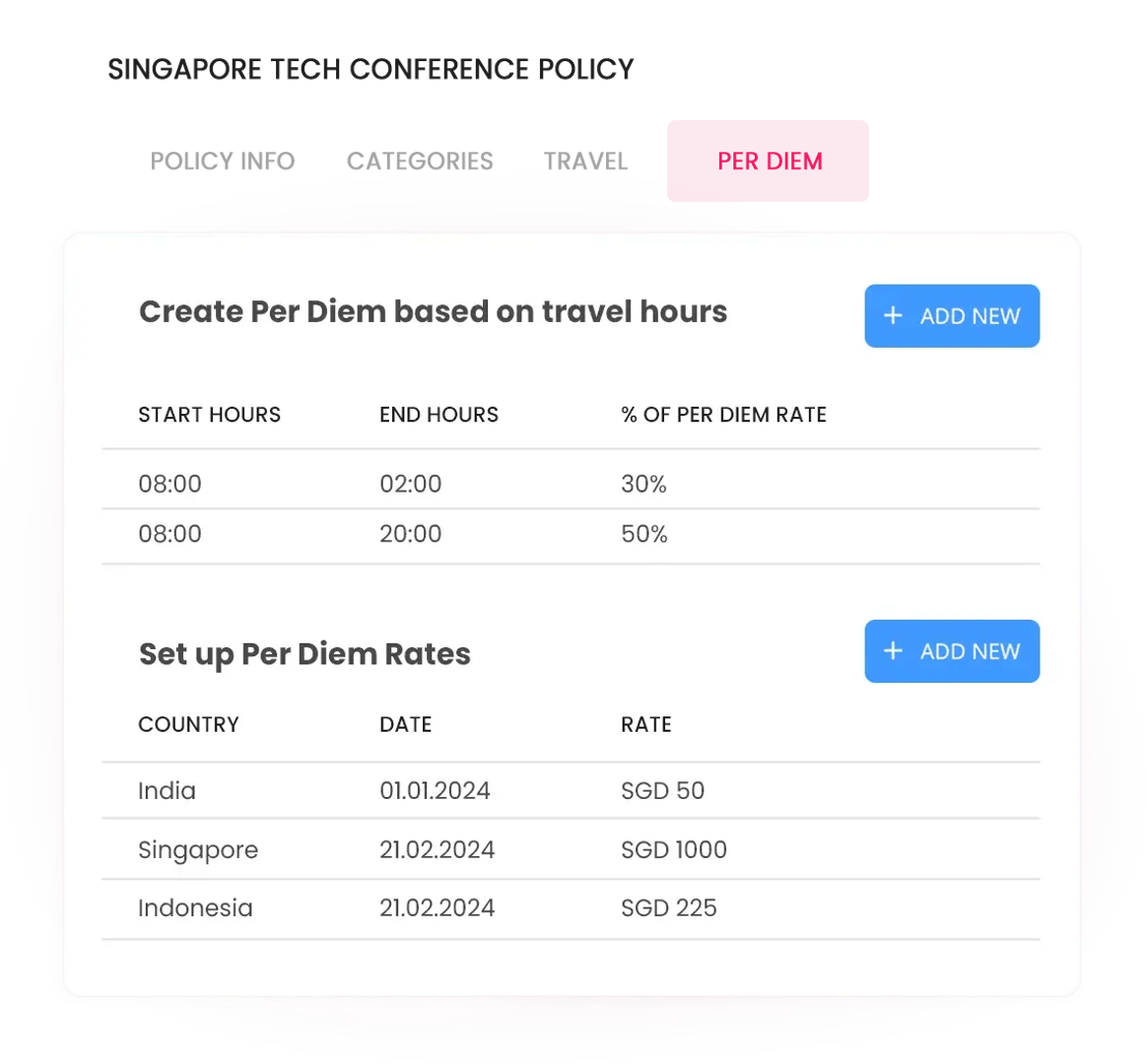 Dynamize the Per Diem expense limits!