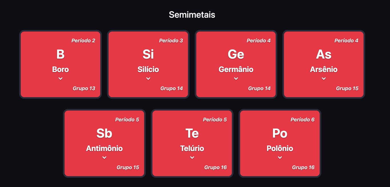 A imagem exibe uma representação visual dos Semimetais, com sete elementos destacados em quadrados vermelhos. Estão incluídos: Boro,  Período 2, Grupo 13; Silício, Período 3, Grupo 14; Germânio, Período 4, Grupo 14; Arsênio, Período 4, Grupo 15; Antimônio, Período 5, Grupo 15; Telúrio, Período 5, Grupo 16; e Polônio, Período 6, Grupo 16.