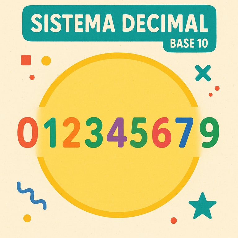 Uma ilustração colorida que apresenta o SISTEMA DECIMAL, mostrando os dígitos de 0 a 9 em diferentes cores dentro de um grande círculo amarelo.