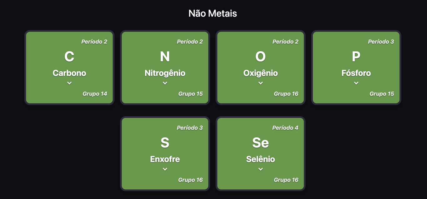 A imagem exibe uma representação visual dos Não Metais, com seis elementos destacados em quadrados verdes-musgo. Estão incluídos: Carbono, Período 2, Grupo 14; Nitrogênio, Período 2, Grupo 15; Oxigênio, Período 2, Grupo 16; Fósforo, Período 3, Grupo 15; Enxofre, Período 3, Grupo 16; e Selênio, Período 4, Grupo 16.