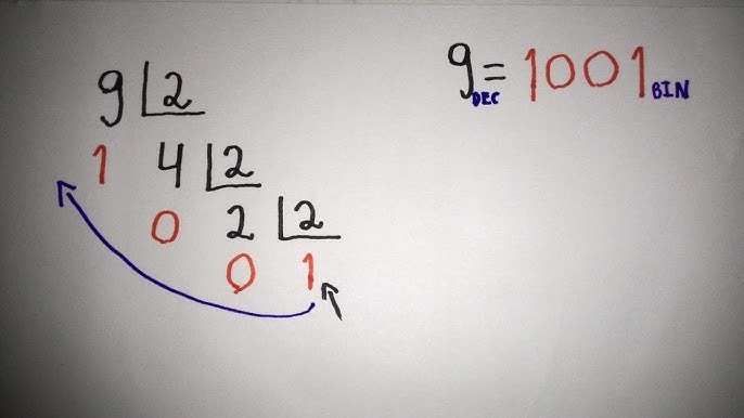 Uma imagem de um quadro branco mostrando o cálculo da conversão do número decimal 9 para seu equivalente binário 1001, utilizando divisões sucessivas por 2 e destacando os restos e o último quociente para formar o número binário.