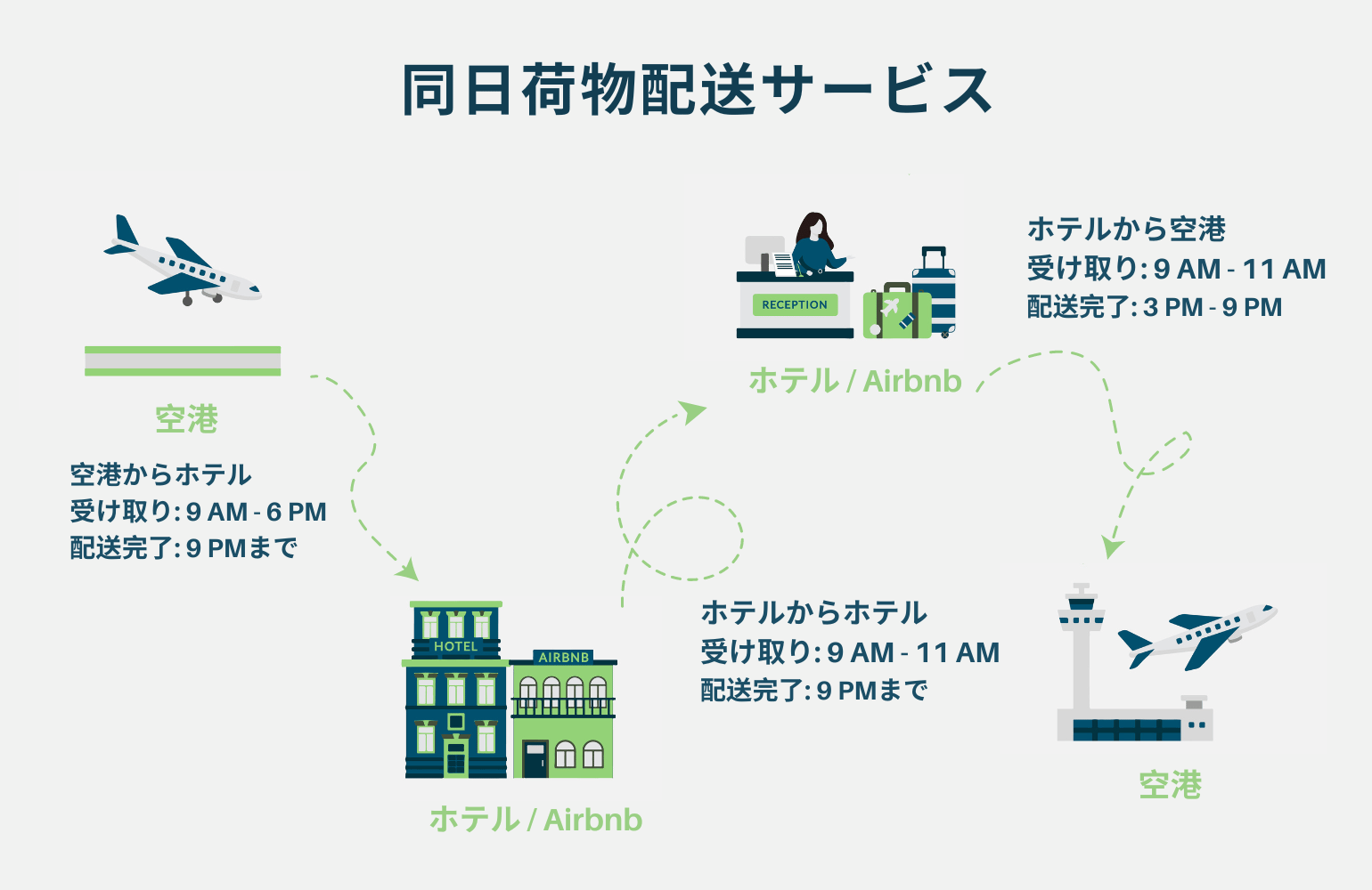 same day luggage delivery service