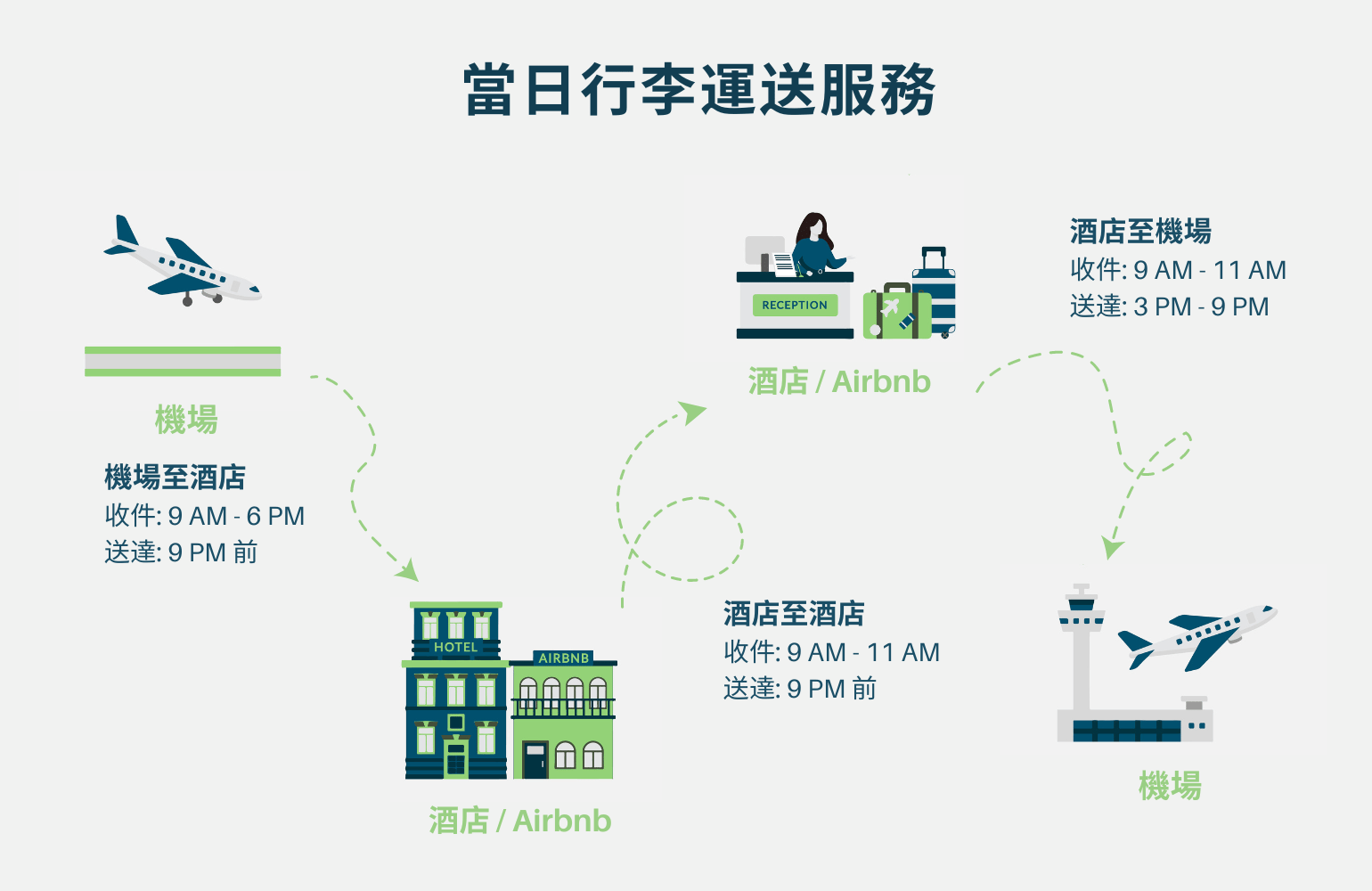 same day luggage delivery service