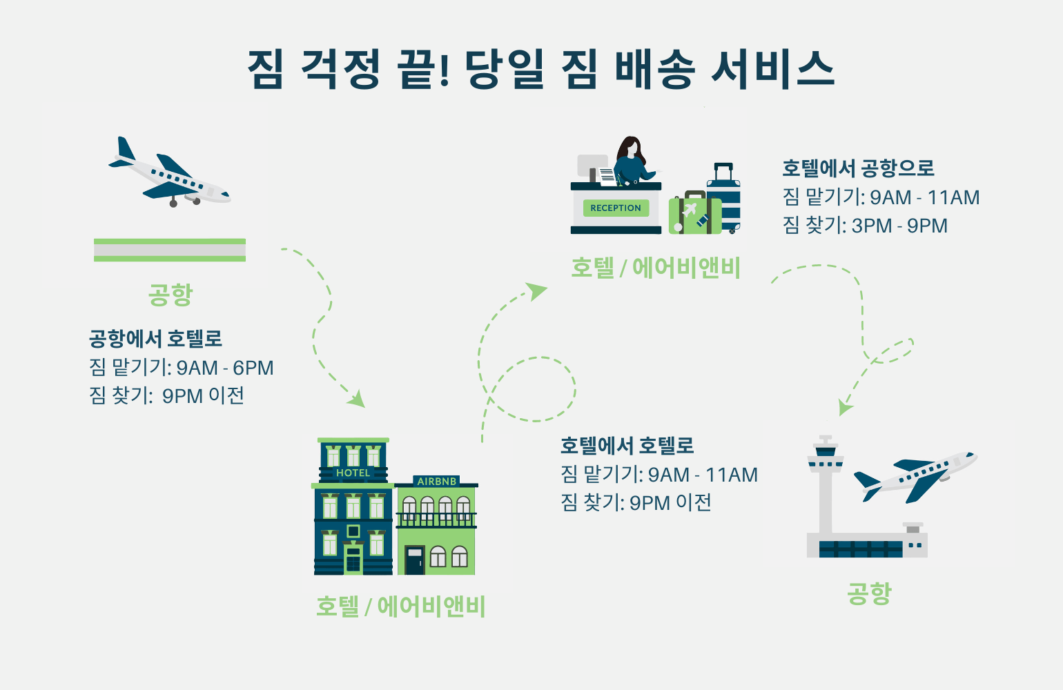 same day luggage delivery service