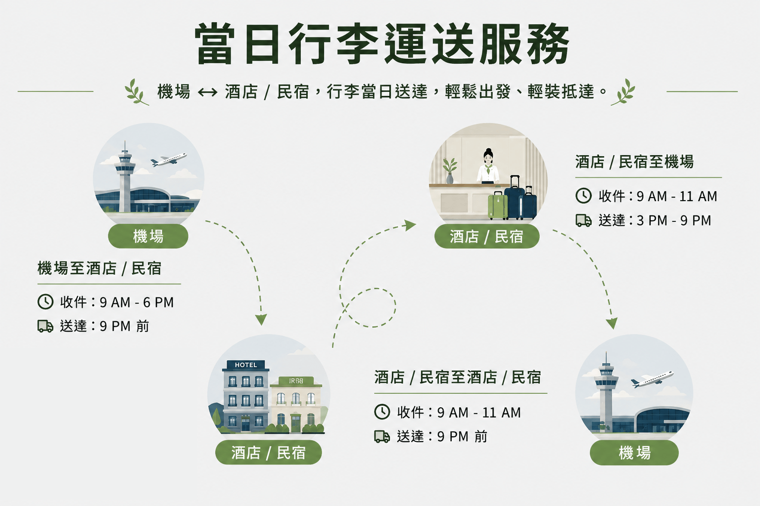 行李特工當日行李運送服務