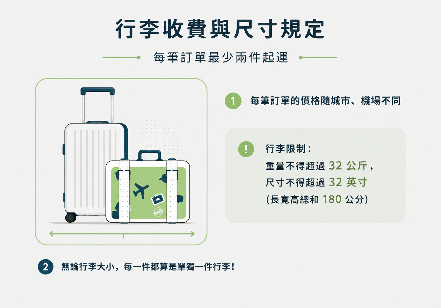 行李特工行李收費與尺寸規定