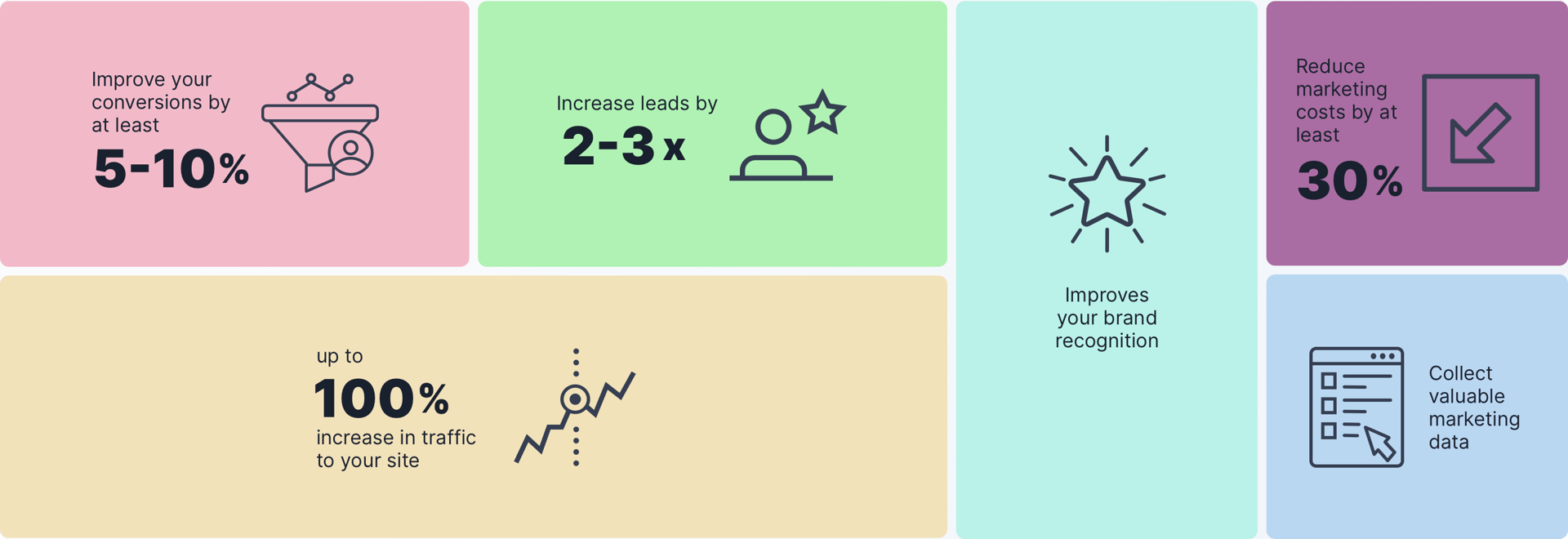 ROI calc benefits