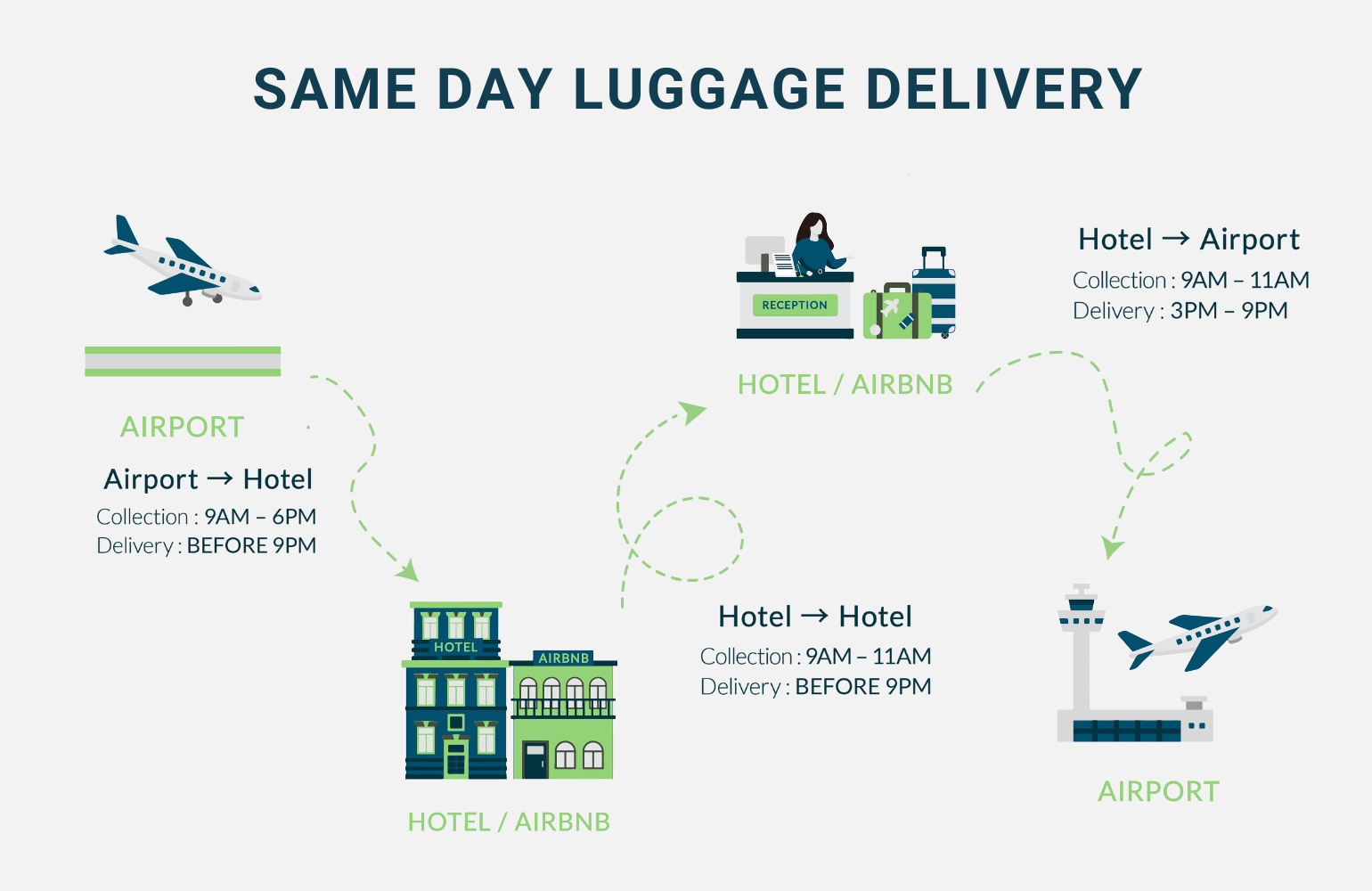same day luggage delivery service