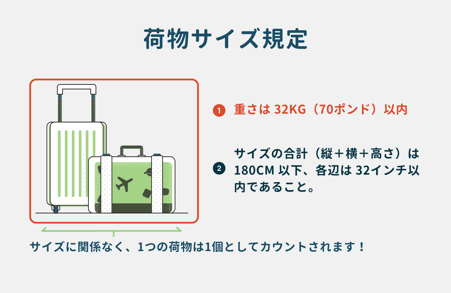 Luggage Size and Weight
