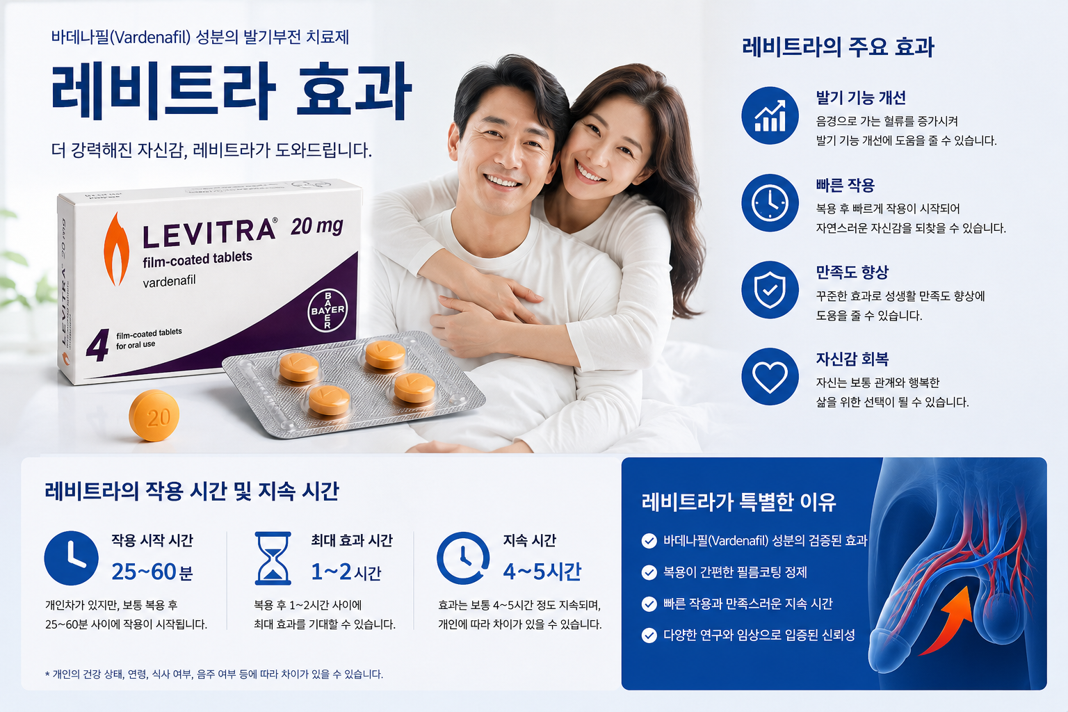 레비트라 효과