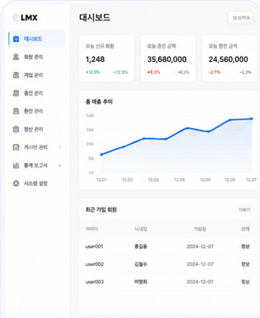 LMX 관리자 대시보드 미리보기