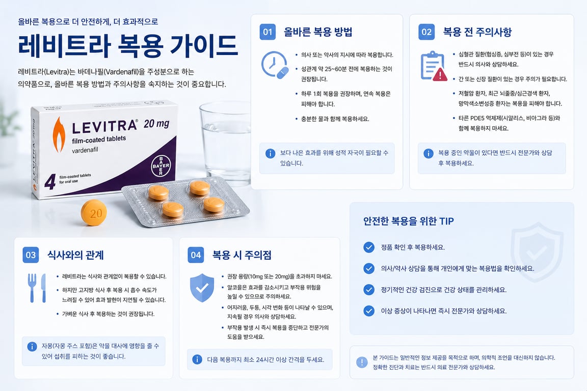 레비트라 복용 가이드