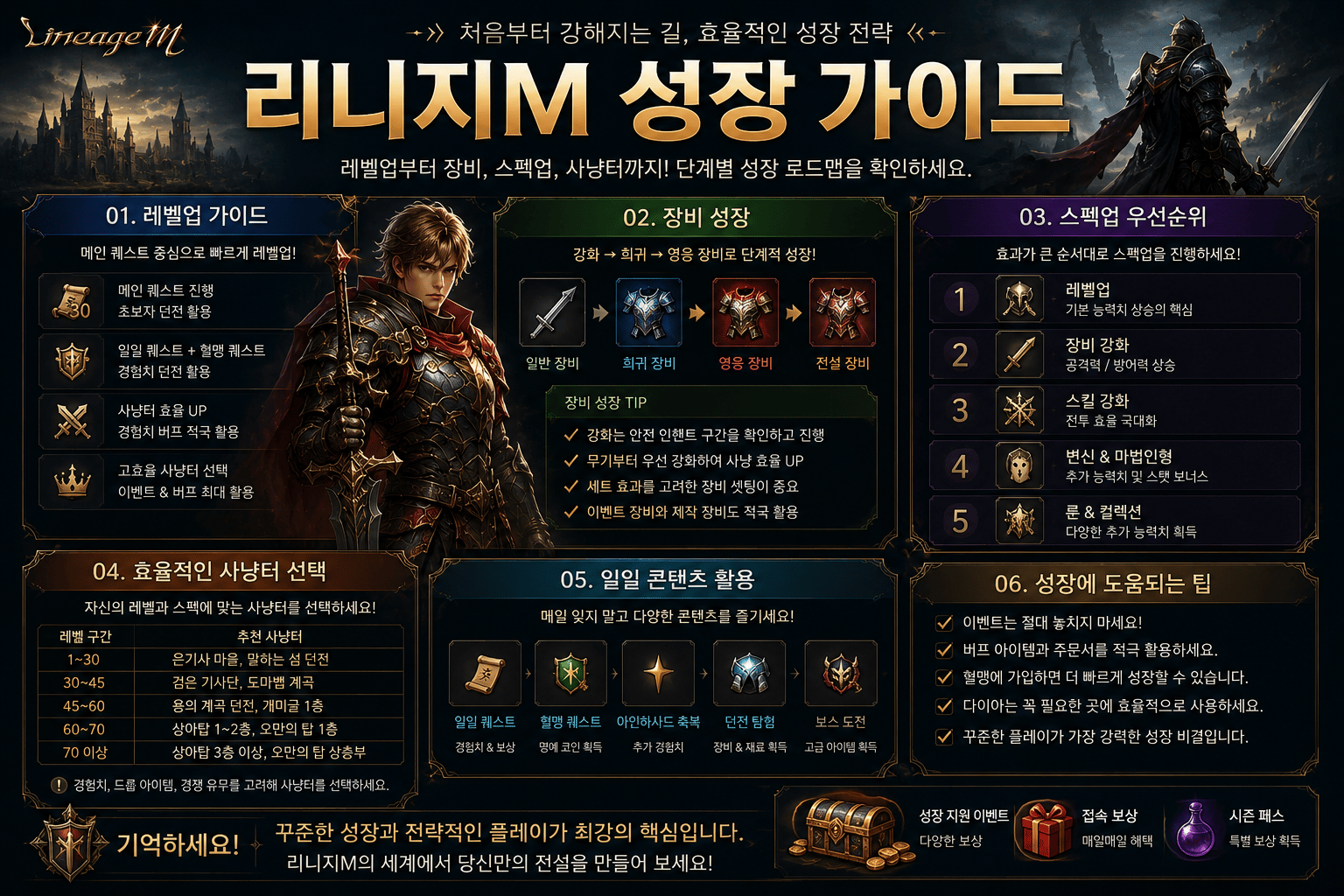리니지M 신서버 오픈 일정 및 신규 서버 정보