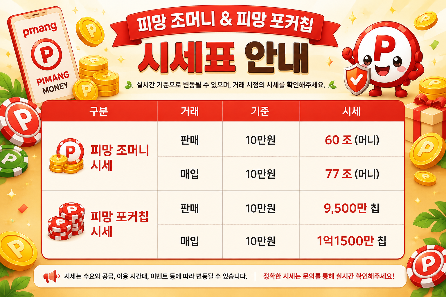 피망머니상 시세