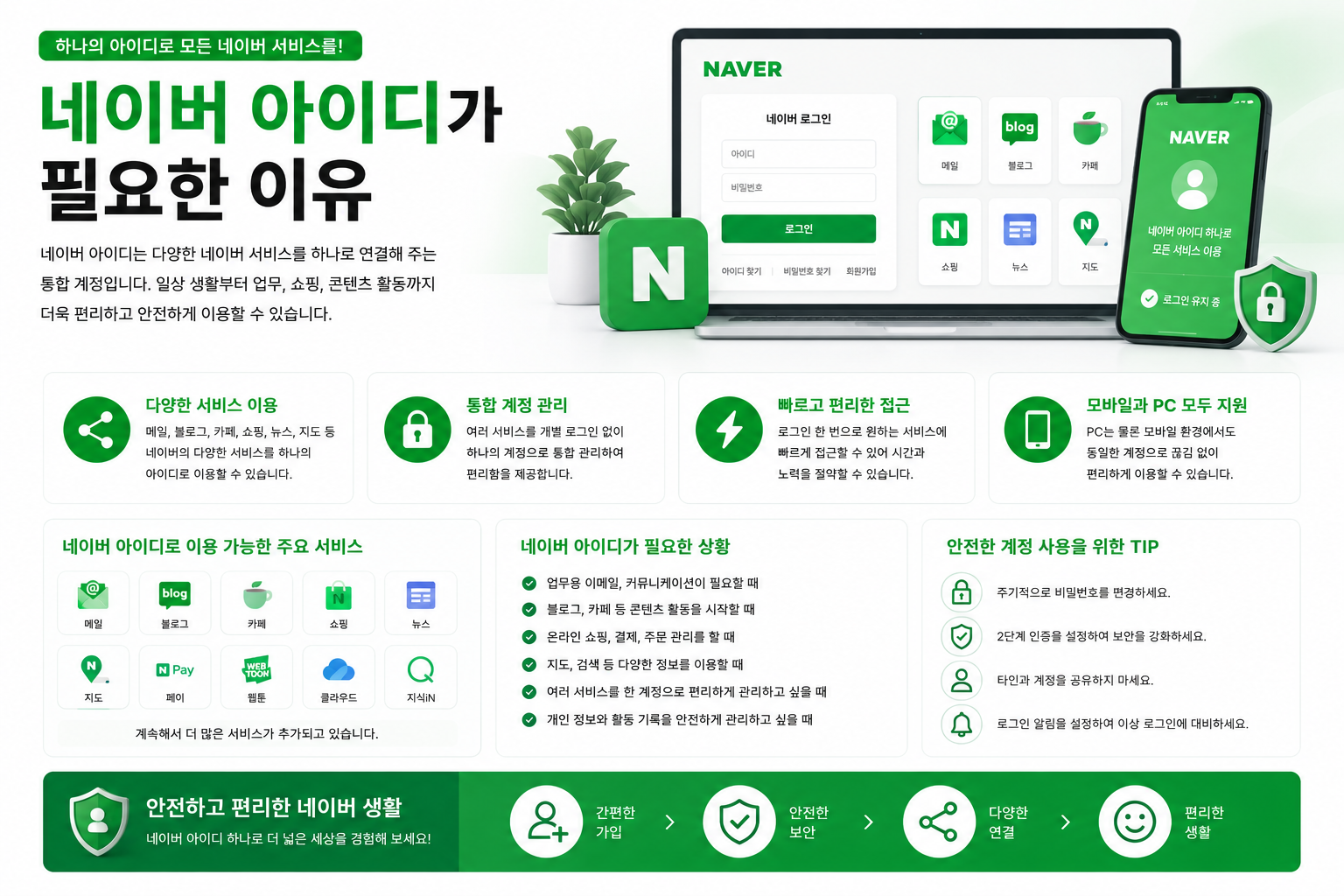 네이버 아이디가 필요한 이유