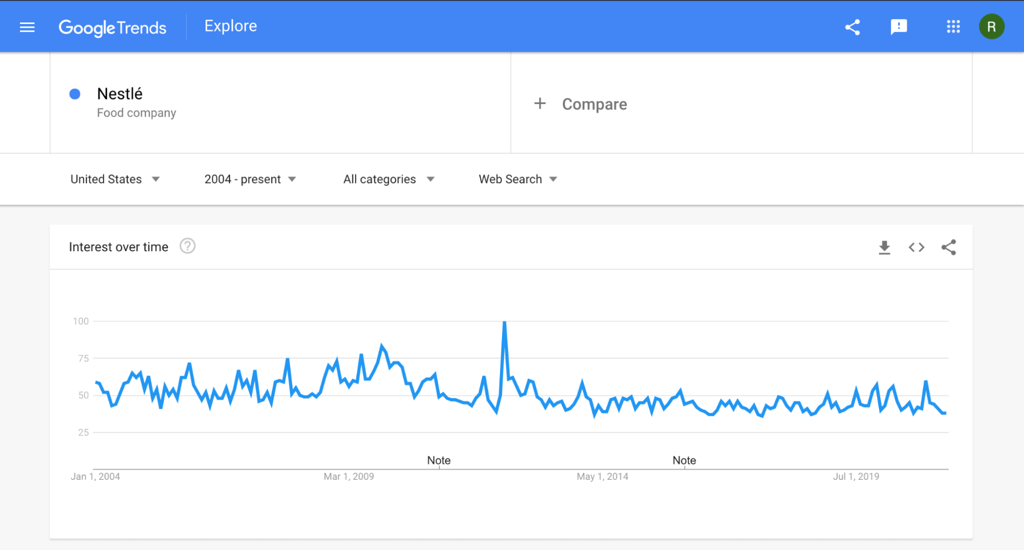Brand Analysis Tool Kit: Google Trends screenshot showing Nestle interest over time.