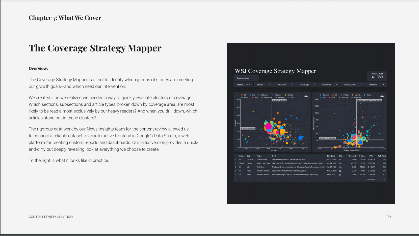 WSJ brand analysis with a data view of the content strategy.