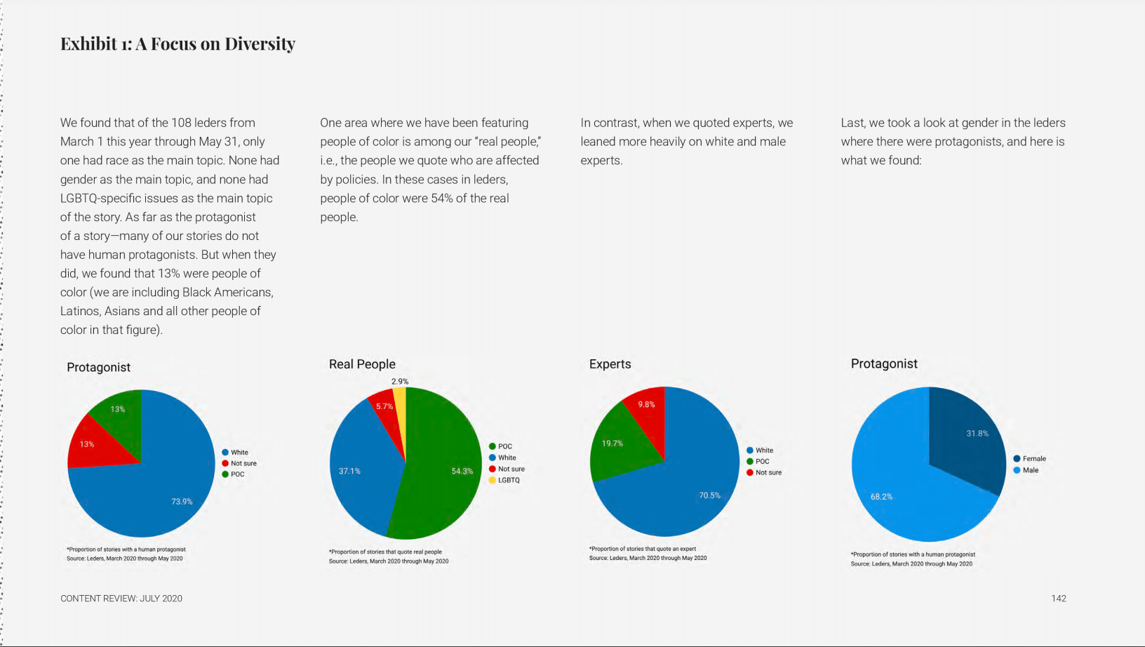 WSJ diversity analysis with charts from business leaders.