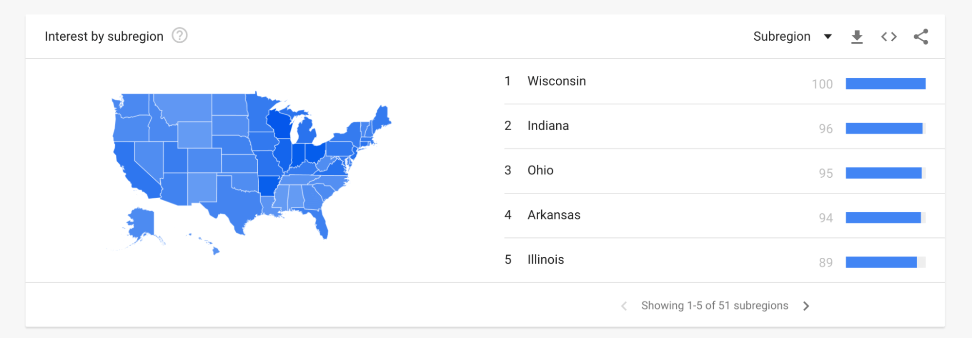 Google Pinpoint Trends