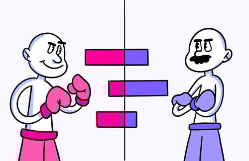 Competitor Analysis