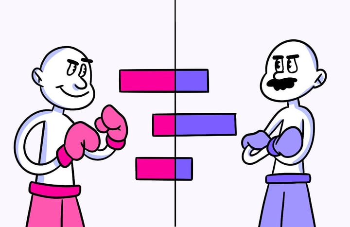 Competitor Analysis