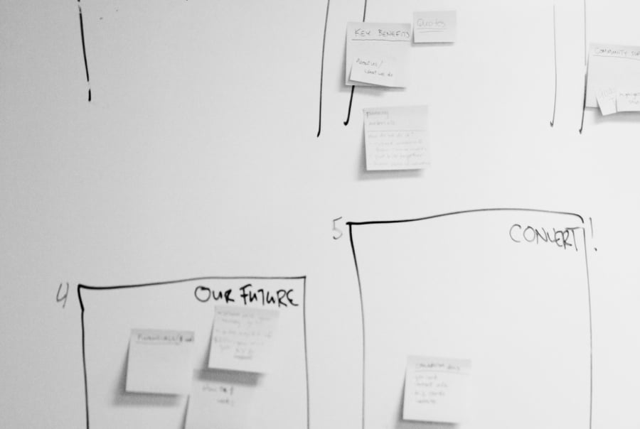 Whiteboard notes with posit notes grouped in categories