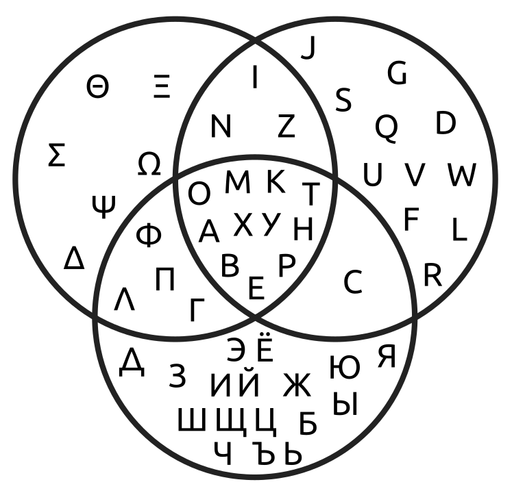 venn diagram