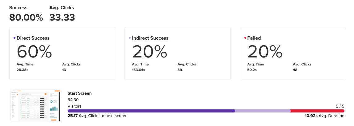 Prototype data