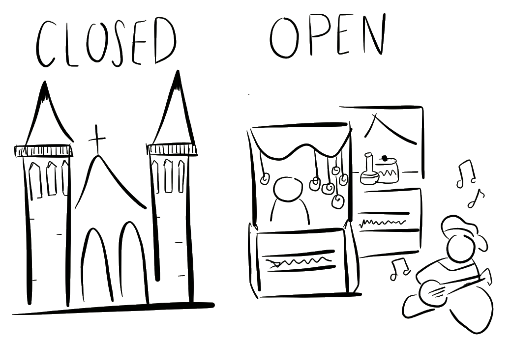 Closed or Open code