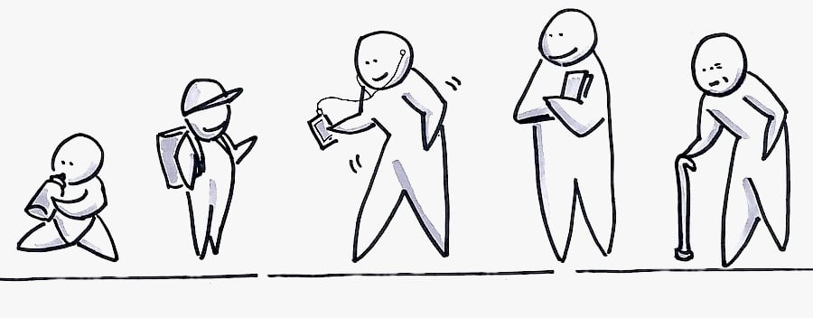 A concept sketch showing LTV of an account = (1/(1-retention) * revenue) / accounts.