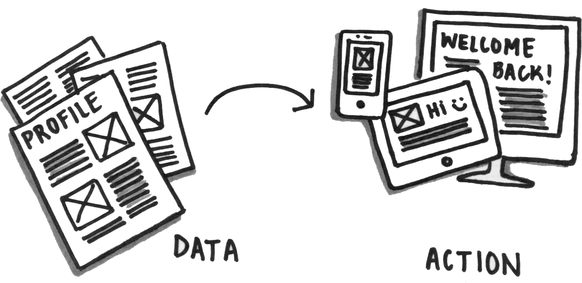 A sketch showing turning customer profile data into design action.
