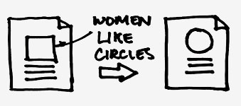 Feedback must be contextual. 