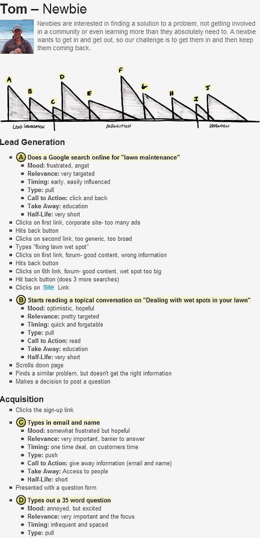Goal mapping flow and example. 