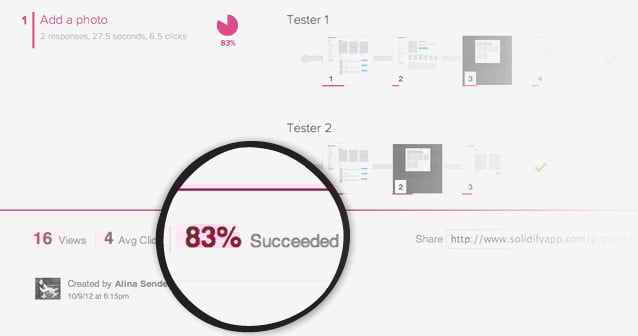 prototype success rate