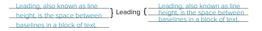 typography leading line-heigh visual example