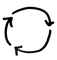 iterate constantly circle arrow sketch