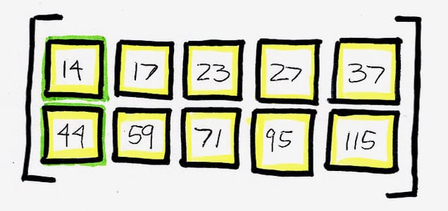 A grid showing scale of modularity