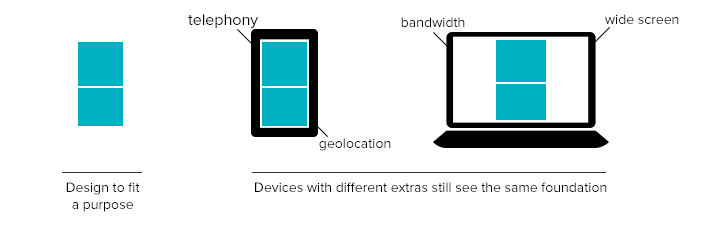 Progressive Enhancement Fit