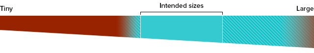 Progressive Enhancement Scale