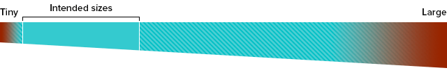 Progressive Enhancement Scale