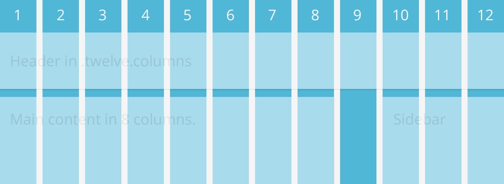 Responsive Web Design Grid