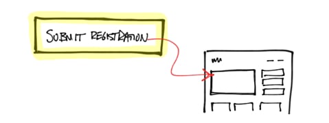 sketch of wireframe flow