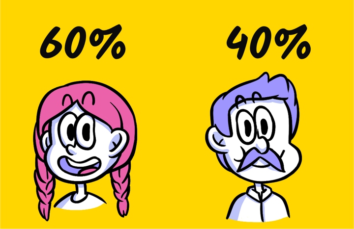 product usage people percentage