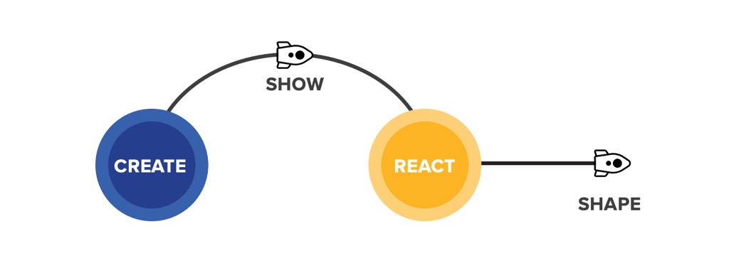 A Jump method diagram. 