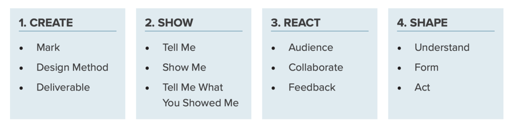 The four actions of a jump. 