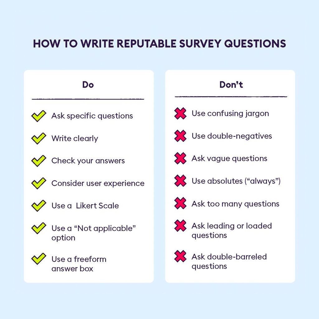 How to write reputable survey research questions