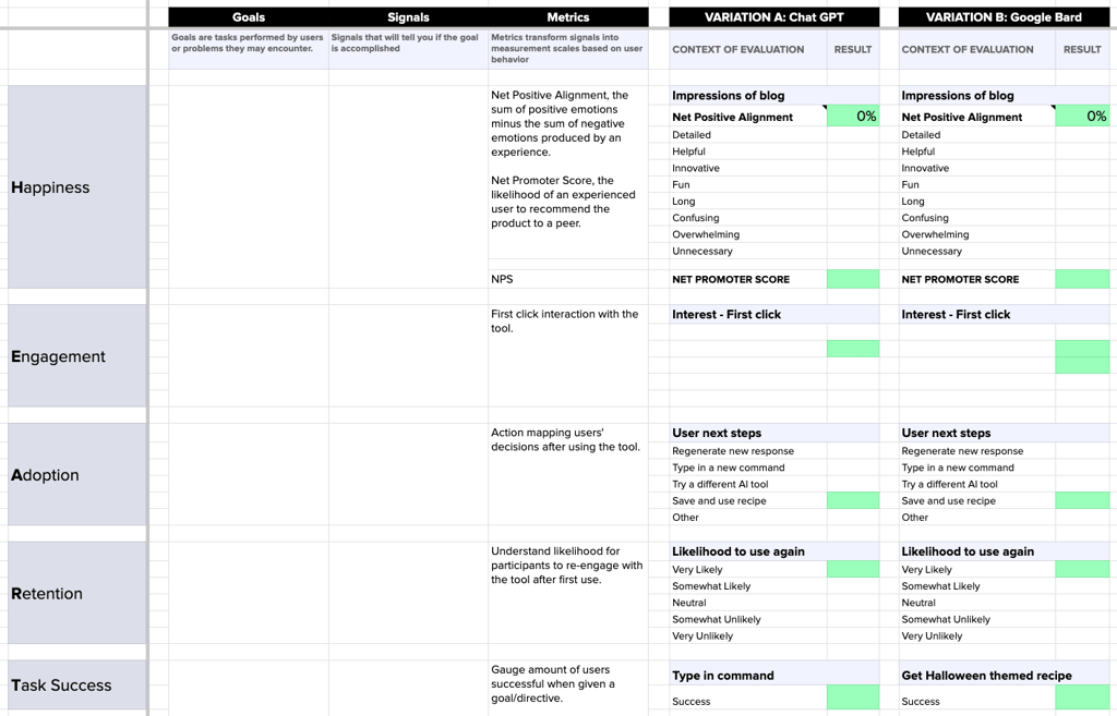 Google Heart Framework Template Spreadsheet