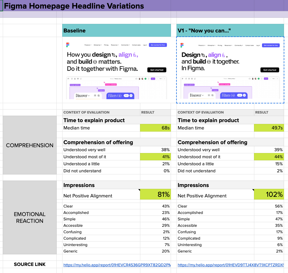 side-by-side comparison between the baseline and the “Now you can…” framework using this homepage design concept
