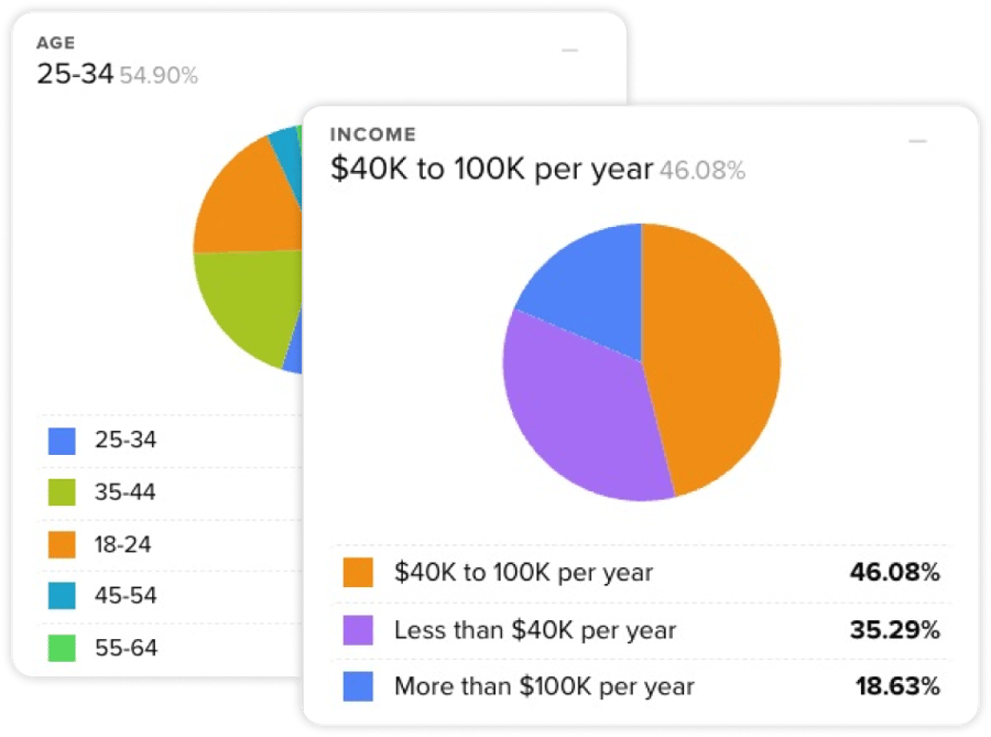 Helio's robust filtering allows for easy access to parse dense quantitative data.